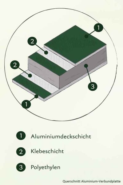 Querschnitt Hochbeet